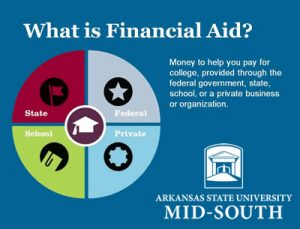 Questions Answered - ASU Mid-South | West Memphis, Arkansas